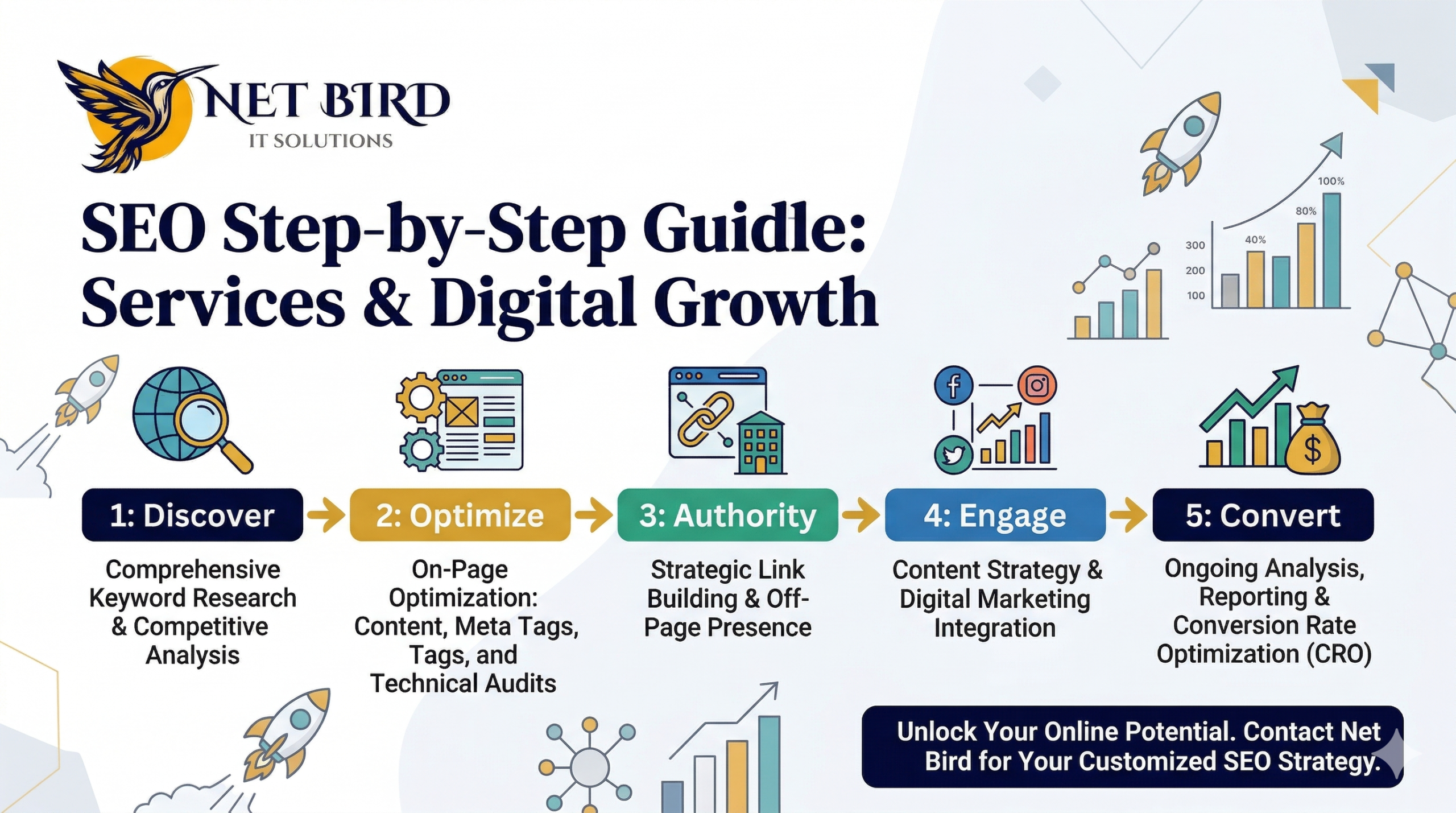 WHY SEO IS IMPORTANT IN 2026: Get Organic Growth 1 seo service